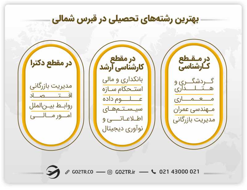 بهترین رشته های تحصیلی در قبرس شمالی