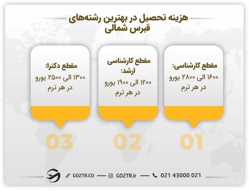 هزینه تحصیل در قبرس شمالی