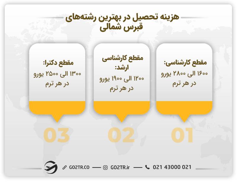 هزینه تحصیل در قبرس شمالی
