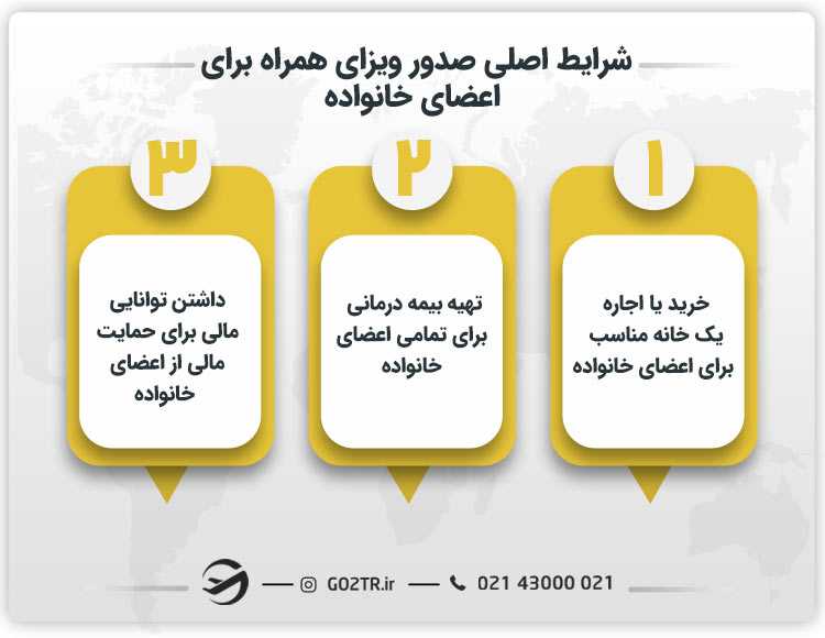 شرایط اصلی ویزای همراه تحصیلی بلژیک