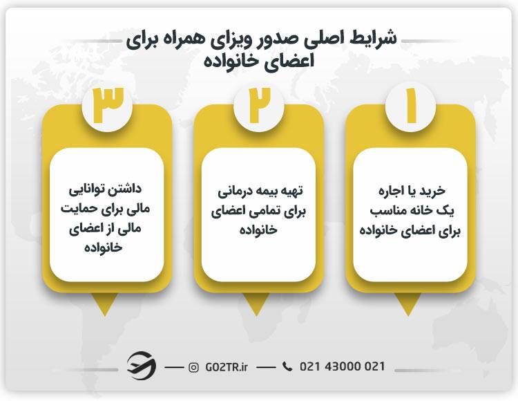  شرایط اصلی ویزای همراه تحصیلی بلژیک