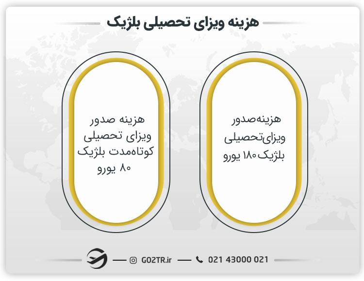 هزینه ویزای تحصیلی بلژیک