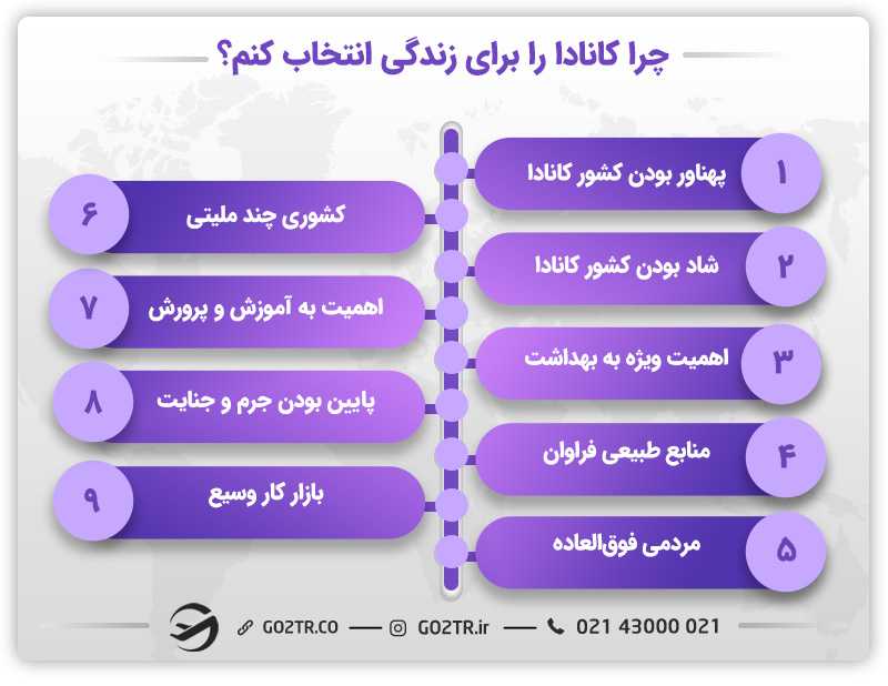 چرا کانادا را برای زندگی انتخاب کنیم؟