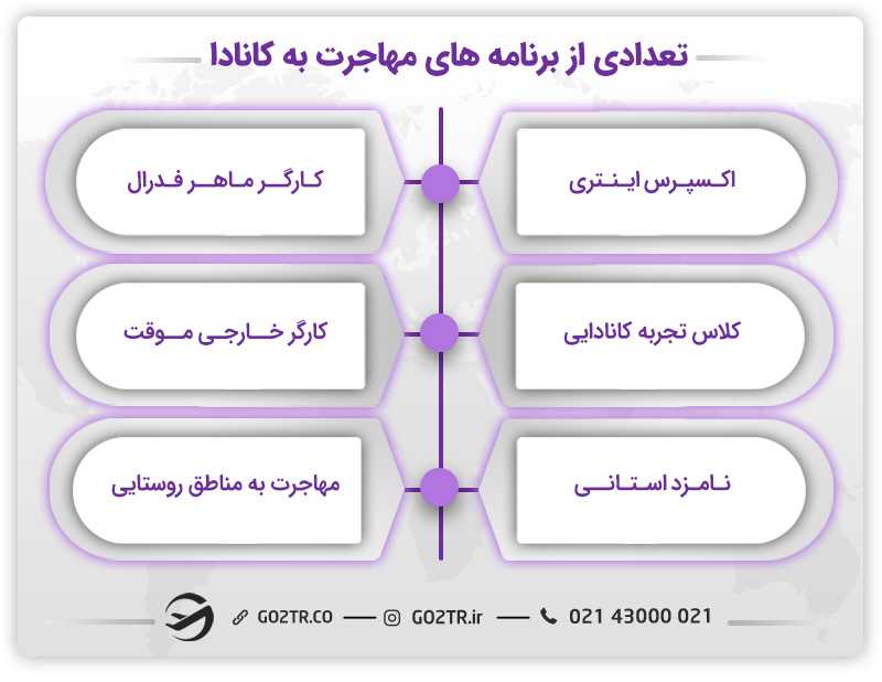 شرایط زندگی در کانادا
مهاجرت به کانادا از طریق برنامه های مهاجرتی