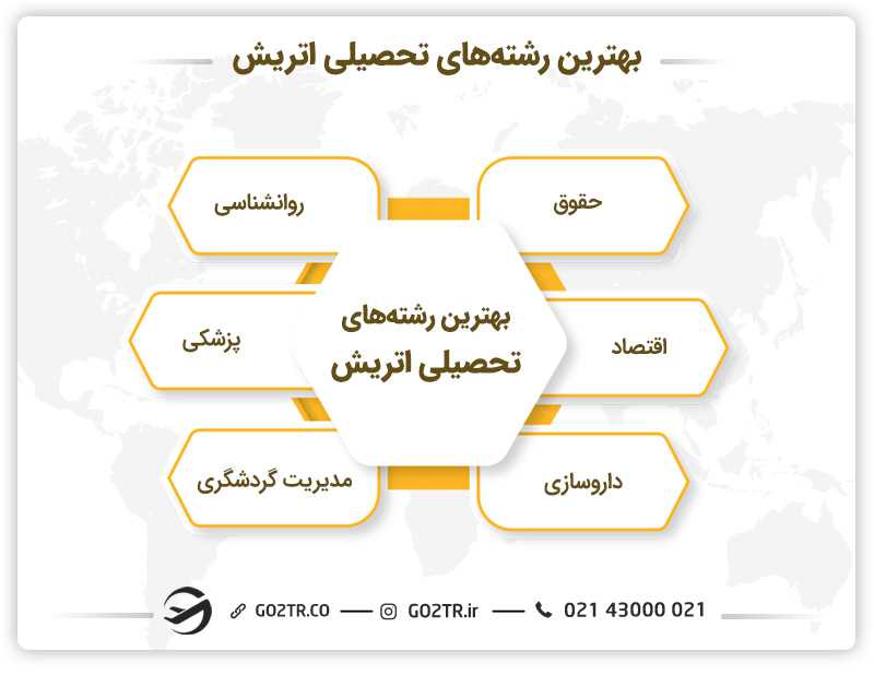 لیست بهترین رشته های تحصیلی اتریش