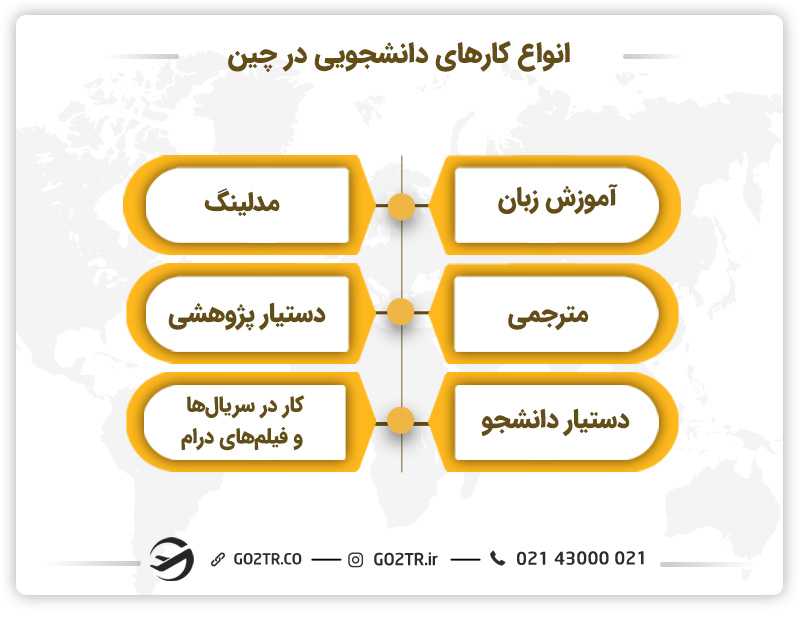 انواع کار دانشجویی در چین