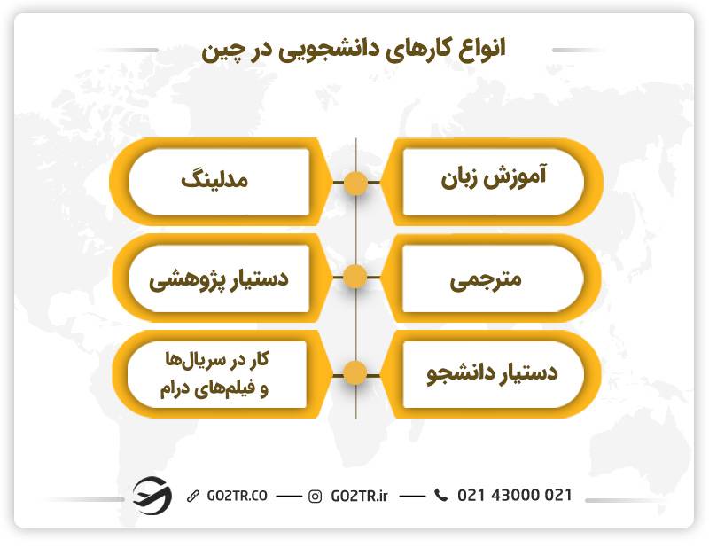 انواع کار دانشجویی در چین