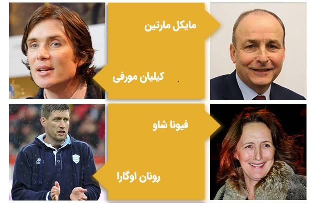 مشاهیر کالج دانشگاهی کورک ایرلند