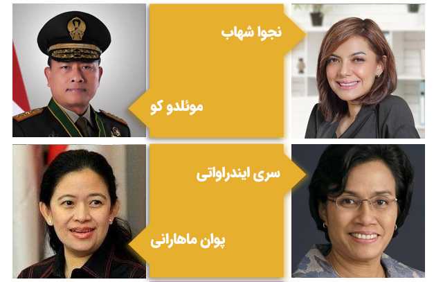 مشاهیر دانشگاه اندونزی