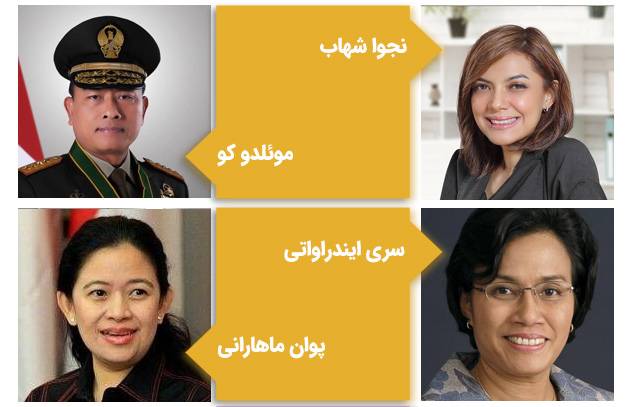 مشاهیر دانشگاه اندونزی