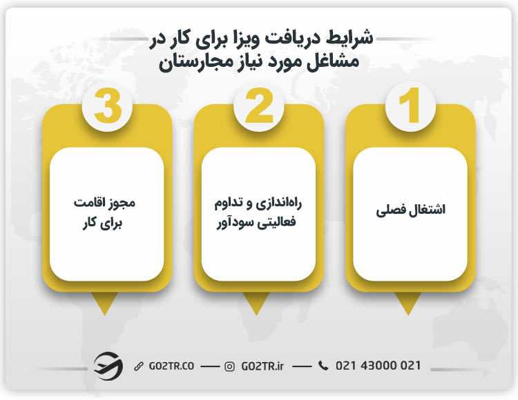 شرایط دریافت ویزا برای کار در مشاغل مورد نیاز مجارستان
