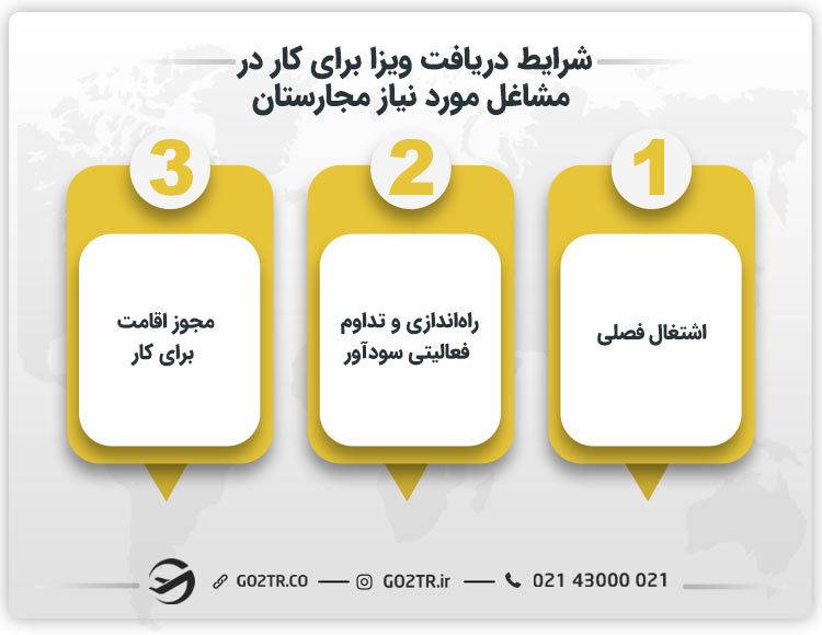 شرایط دریافت ویزا برای کار در مشاغل مورد نیاز مجارستان