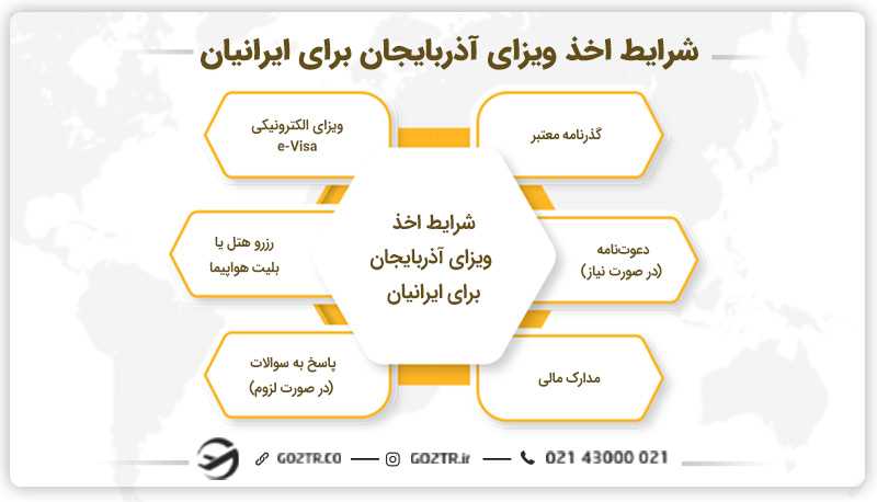 شرایط اخذ ویزای آذربایجان برای ایرانیان