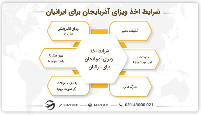 شرایط اخذ ویزای آذربایجان برای ایرانیان
