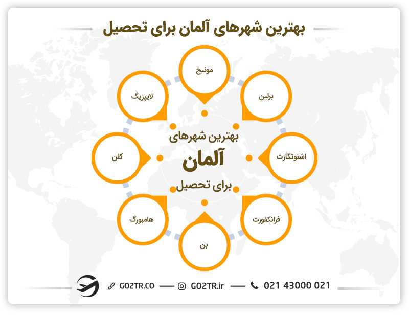 بهترین شهرهای آلمان برای تحصیل