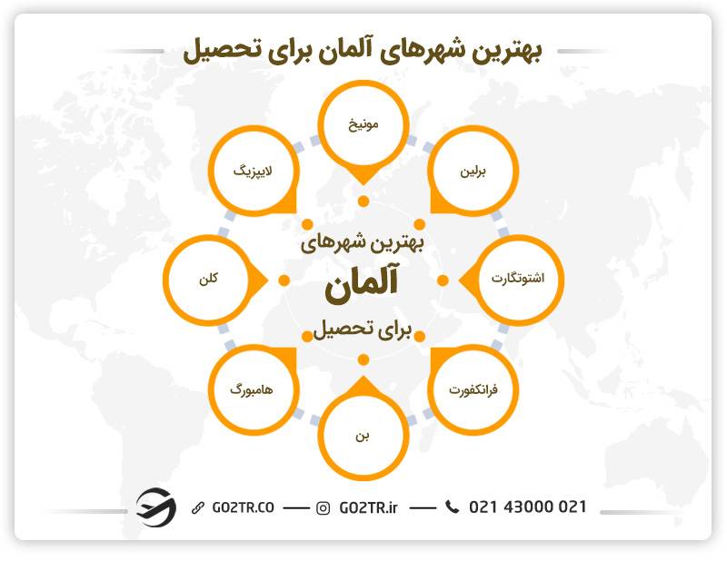 بهترین شهرهای آلمان برای تحصیل