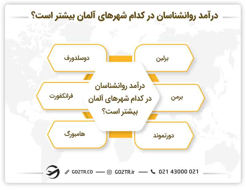 مقایسه درآمد روانشناسان در شهرهای مختلف آلمان