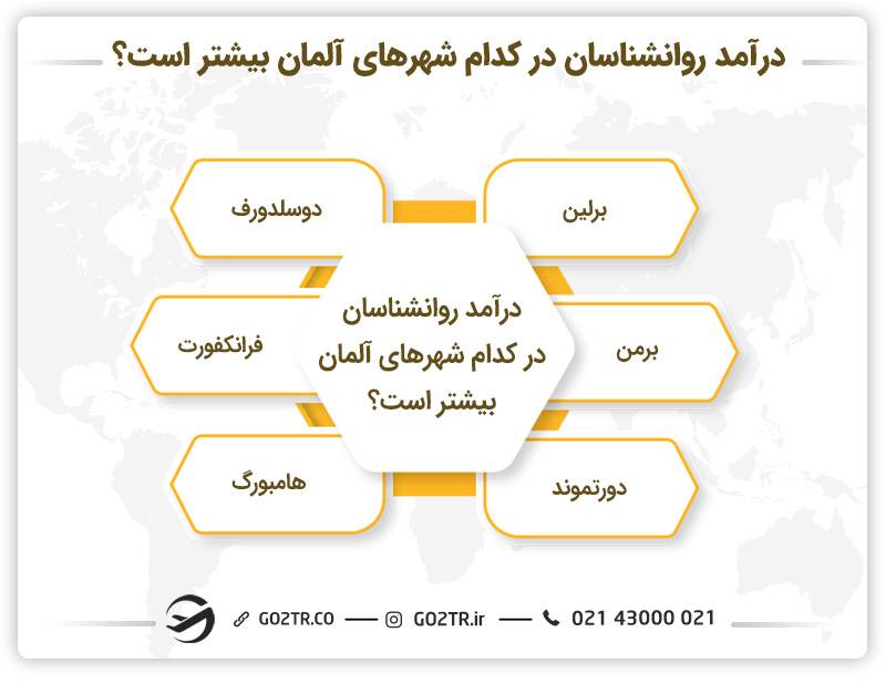 مقایسه درآمد روانشناسان در شهرهای مختلف آلمان