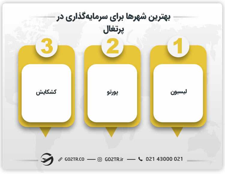 بهترین شهرها برای سرمایه گذاری در پرتغال
