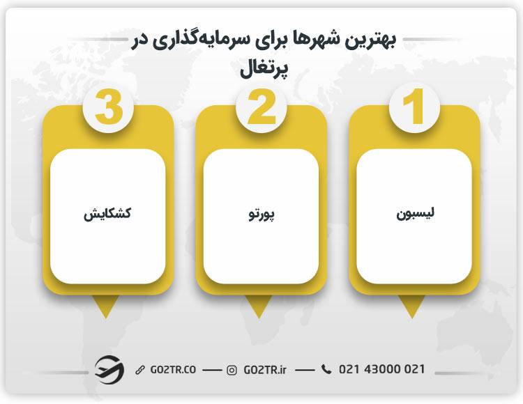 بهترین شهرها برای سرمایه‌ گذاری در پرتغال