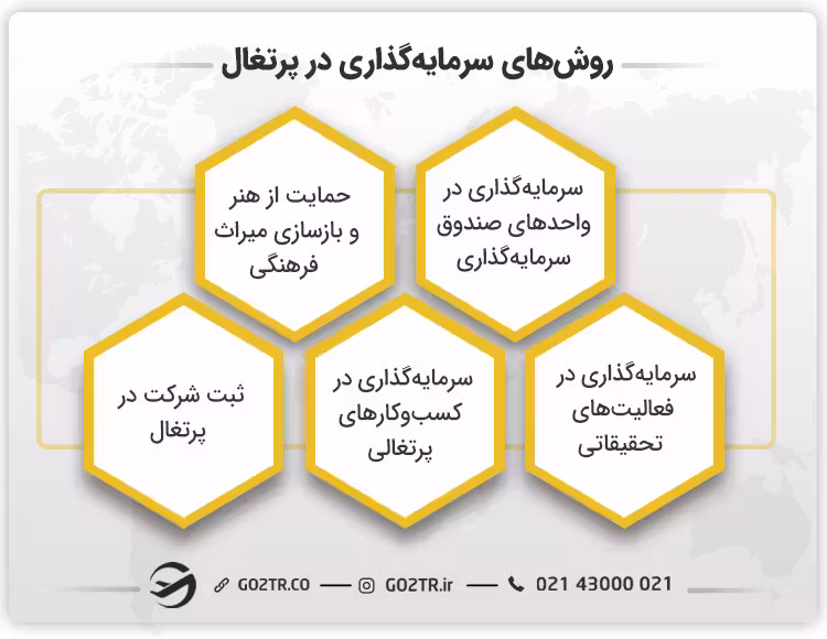 روشهای سرمایه گذاری در پرتغال
