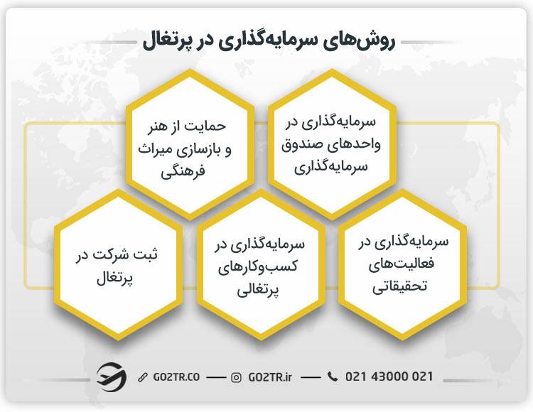 روش‌های سرمایه‌ گذاری در پرتغال
