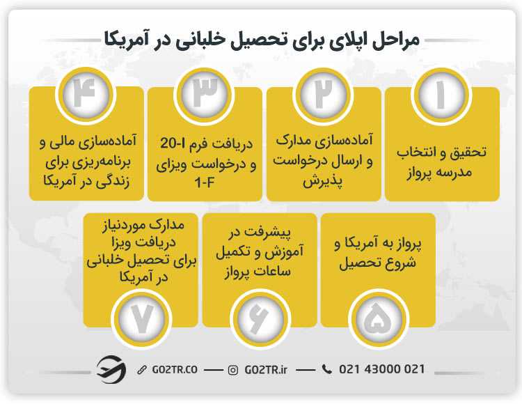 مراحل اپلای برای تحصیل خلبانی در آمریکا