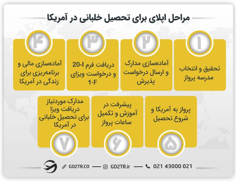 مراحل اپلای برای تحصیل خلبانی در آمریکا