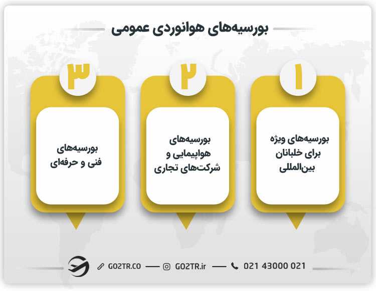 بورسیه خلبانی در آمریکا