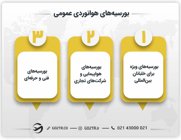 بورسیه خلبانی در آمریکا