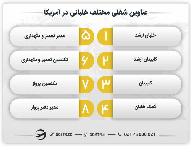 عناوین شغلی مختلف خلبانی در آمریکا