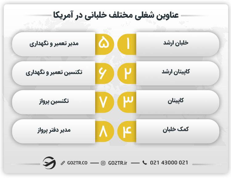 عناوین شغلی مختلف خلبانی در آمریکا