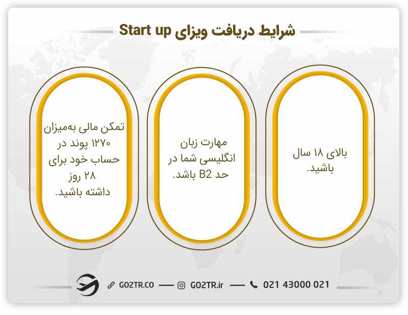 شرایط دریافت ویزای سرمایهگذاری انگلستان از نوع start up