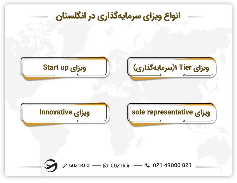 انواع ویزای سرمایهگذاری در انگلستان