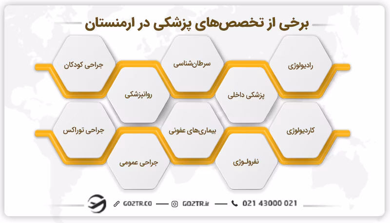 برخی از تخصص‌های پزشکی در ارمنستان