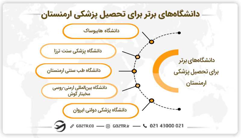 دانشگاههای برتر برای تحصیل پزشکی ارمنستان