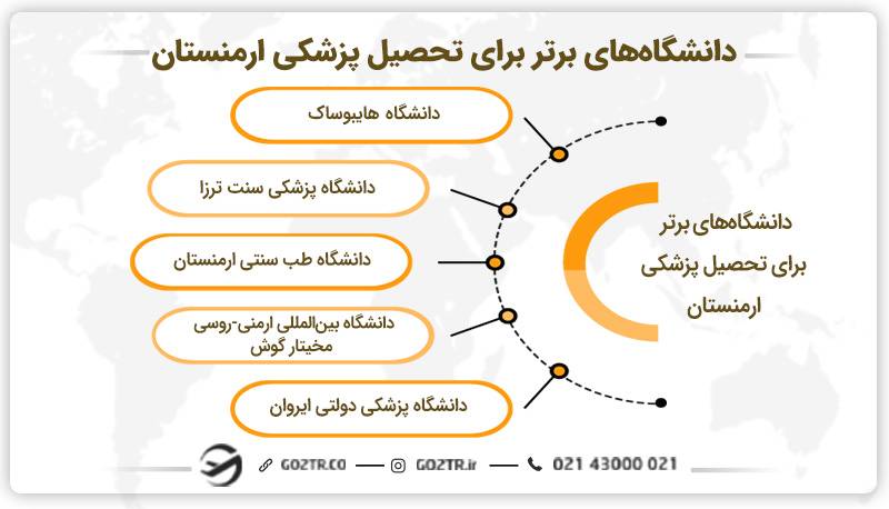 دانشگاه‌های برتر برای تحصیل پزشکی ارمنستان