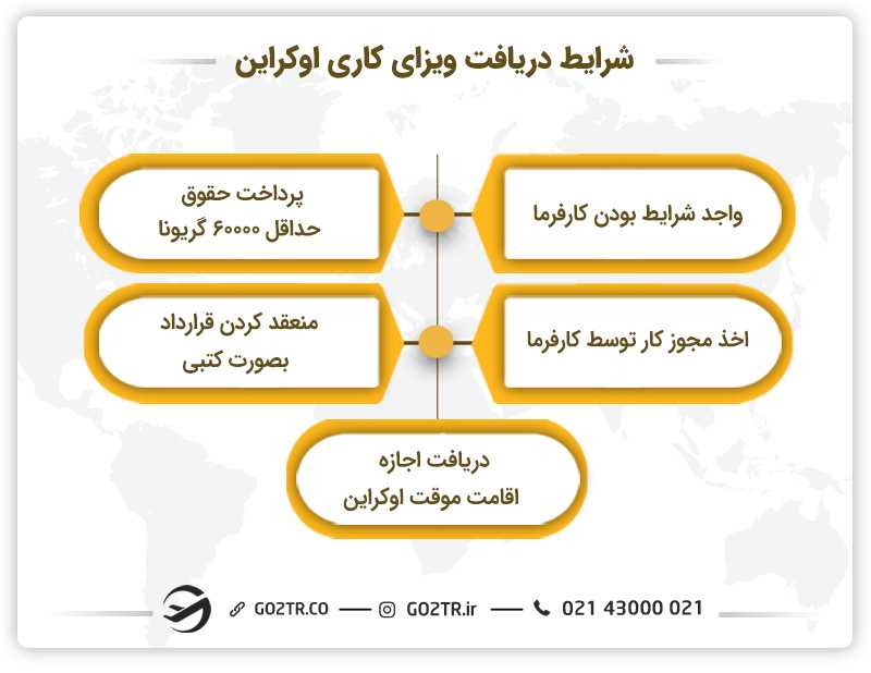 ویزای کاری اوکراین
کار در اوکراین
چاب آفر اوکراین