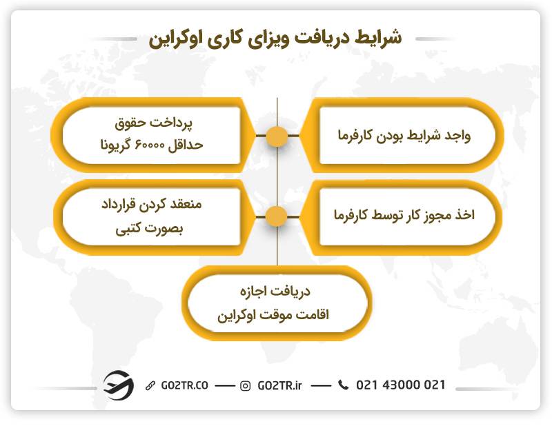 ویزای کاری اوکراین
کار در اوکراین
چاب آفر اوکراین
