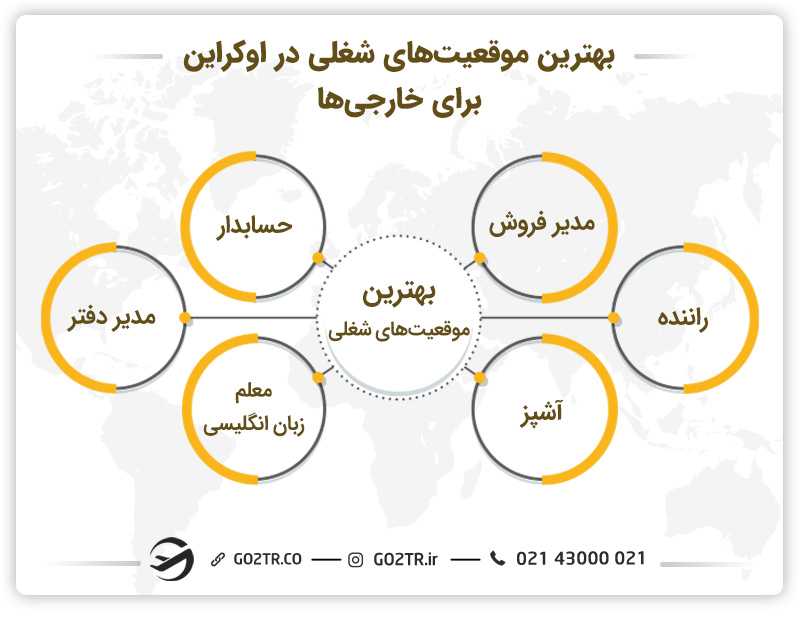 بهترین مشاغل اوکراین برای ایرانیان
ویزای کار اوکراین