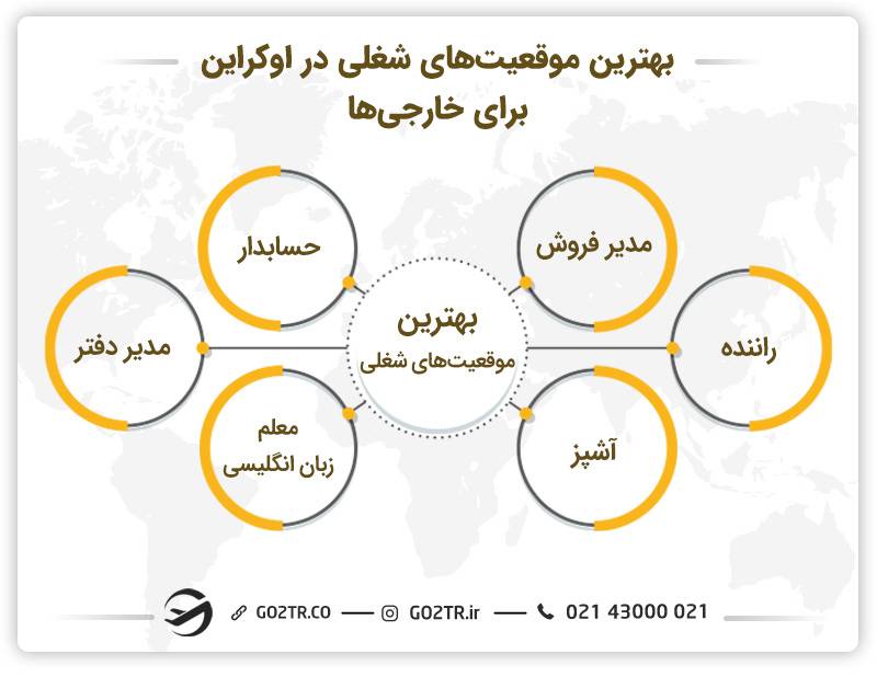 بهترین مشاغل اوکراین برای ایرانیان
ویزای کار اوکراین