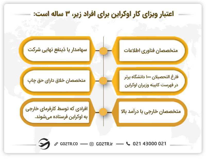 اعتبار ویزای اوکراین
مهاجرت کاری به اوکراین
