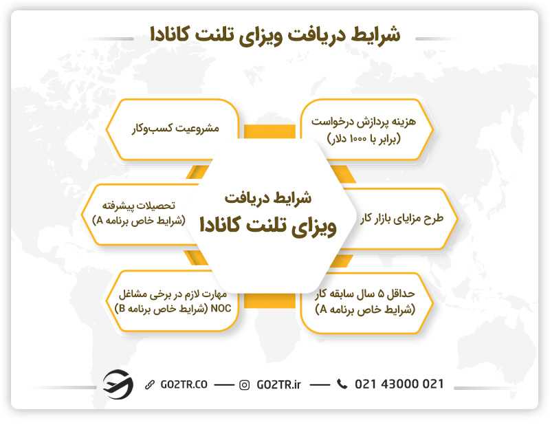 برنامه استعداد جهانی کانادا
ویزای تلنت کانادا
شرایط ویزای تلنت کانادا
