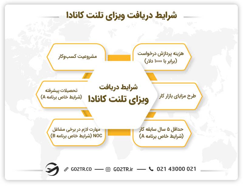 برنامه استعداد جهانی کانادا
ویزای تلنت کانادا
شرایط ویزای تلنت کانادا
