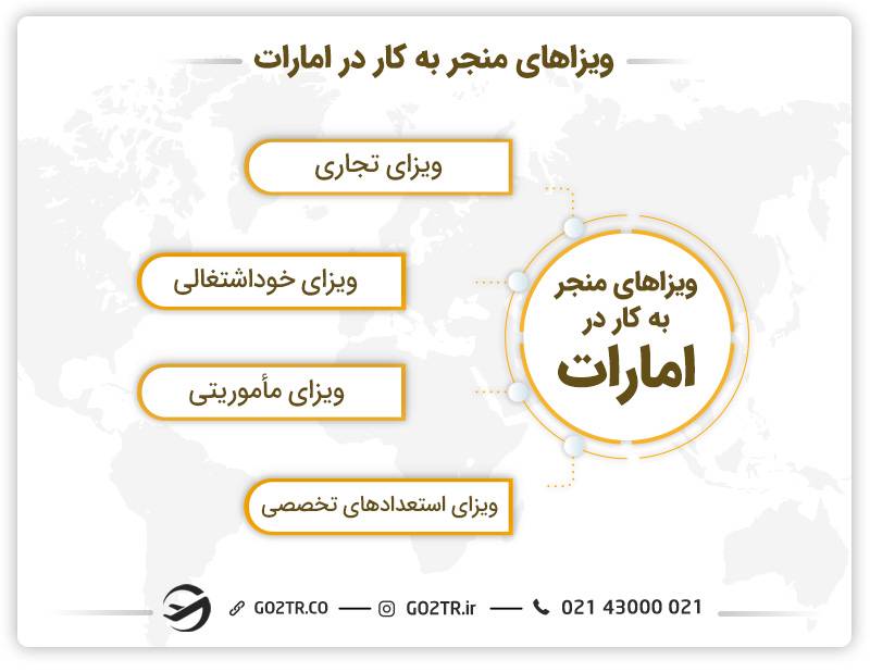 ویزاهای منجر به کار در امارات