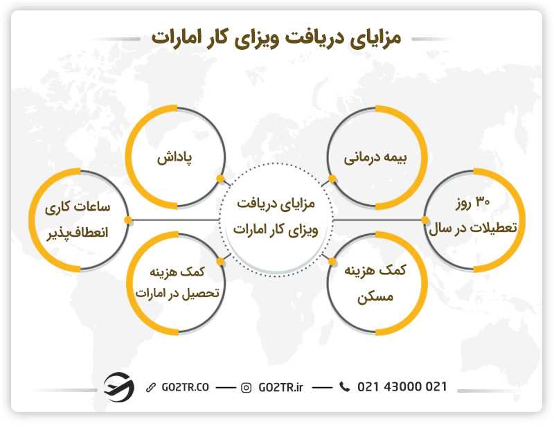 مزایای دریافت ویزای کار امارات