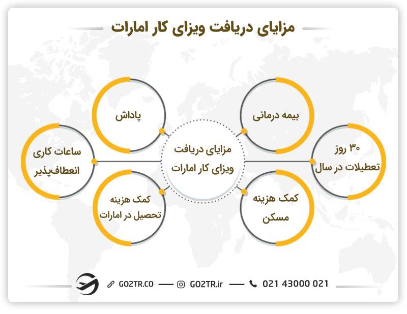مزایای دریافت ویزای کار امارات