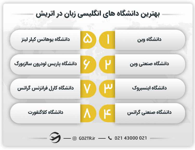 بهترین دانشگاه های انگلیسی زبان در اتریش