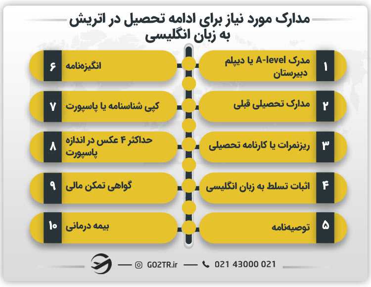 مدارک مورد نیاز برای ادامه تحصیل در اتریش به زبان انگلیسی