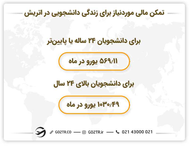 تمکن مالی موردنیاز برای زندگی دانشجویی در اتریش